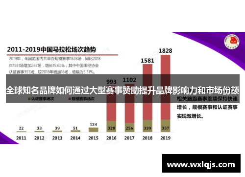 全球知名品牌如何通过大型赛事赞助提升品牌影响力和市场份额