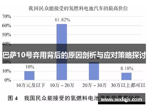 巴萨10号弃用背后的原因剖析与应对策略探讨