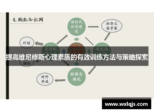 提高维尼修斯心理素质的有效训练方法与策略探索