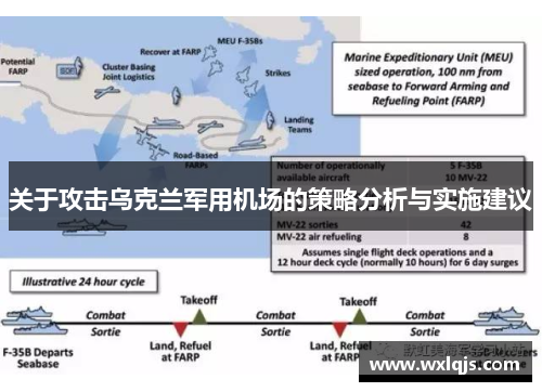 关于攻击乌克兰军用机场的策略分析与实施建议